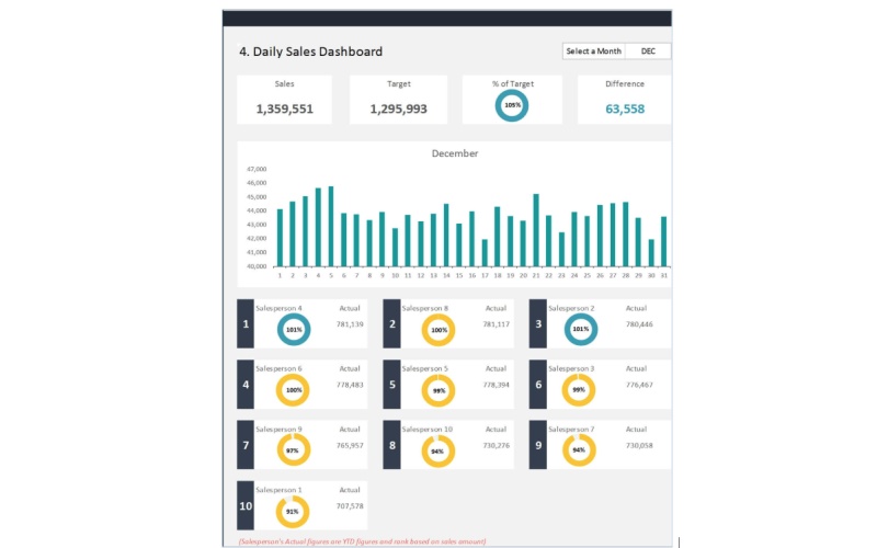 Maximizing Revenue Essential Features of an Effective Sales Tracking Dashboard