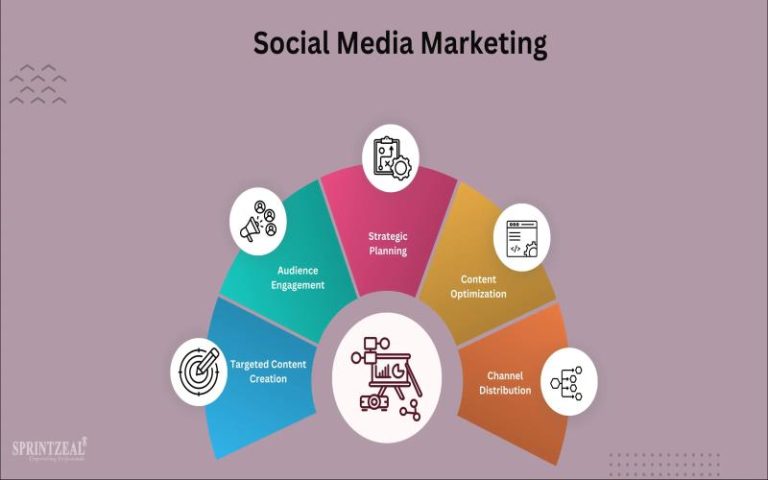 How Social Media Auditors Are Shaping Digital Marketing Strategies