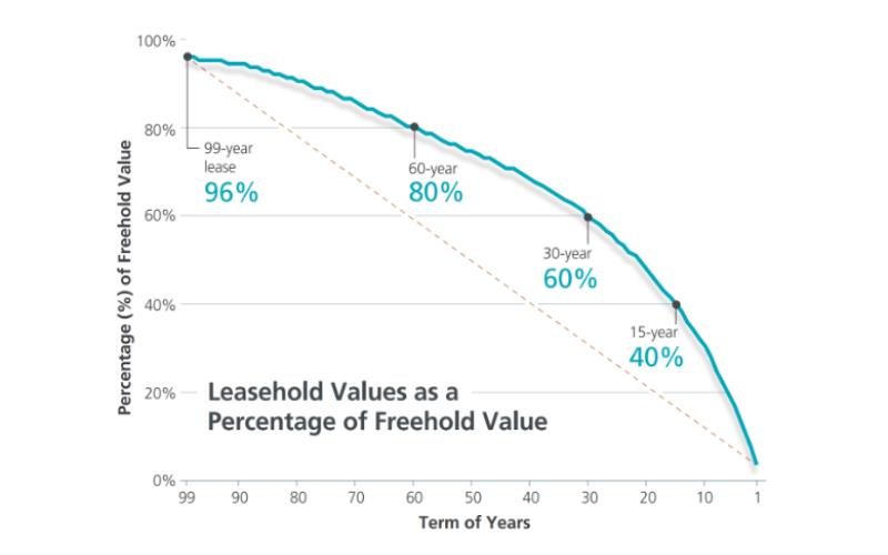 Online Property Valuation Services in Singapor Accurate Reliable