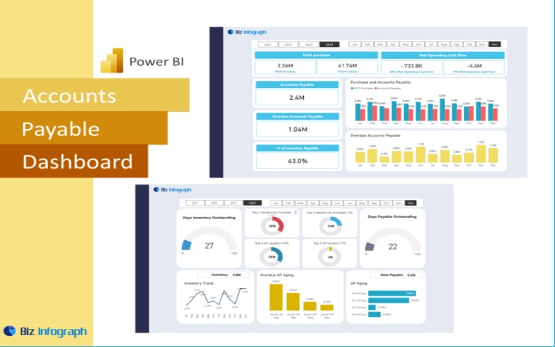 Building an Effective Accounts Payable Dashboard in Power BI